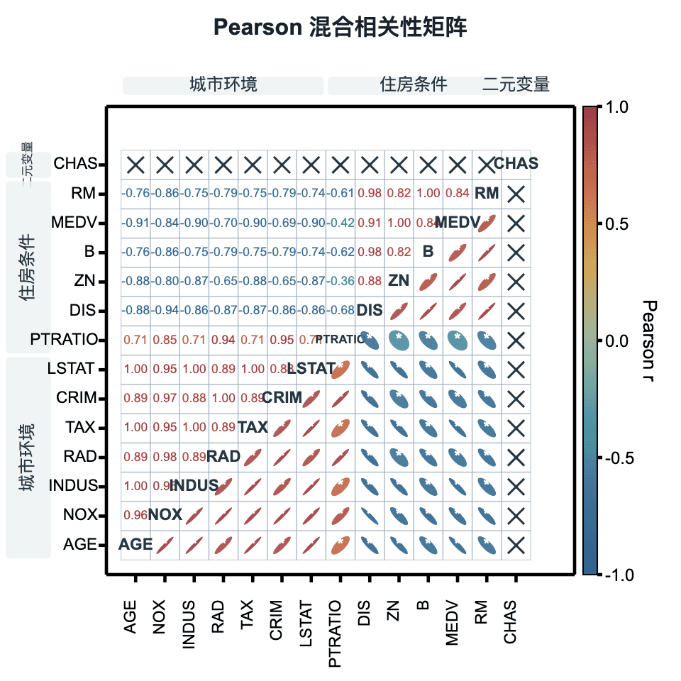 Mixed Correlation Matrix preview