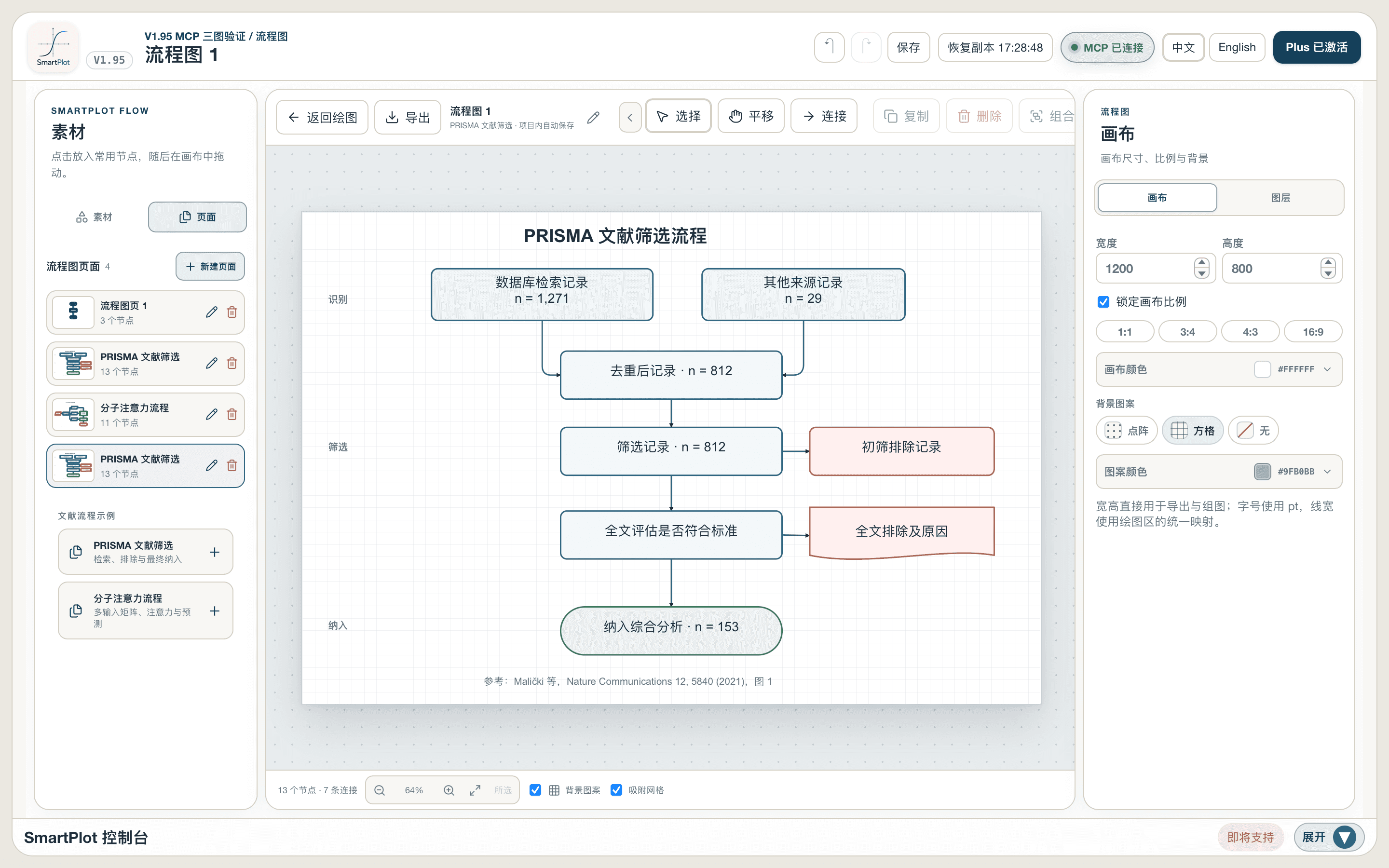 PRISMA study selection flowchart in the SmartPlot workspace