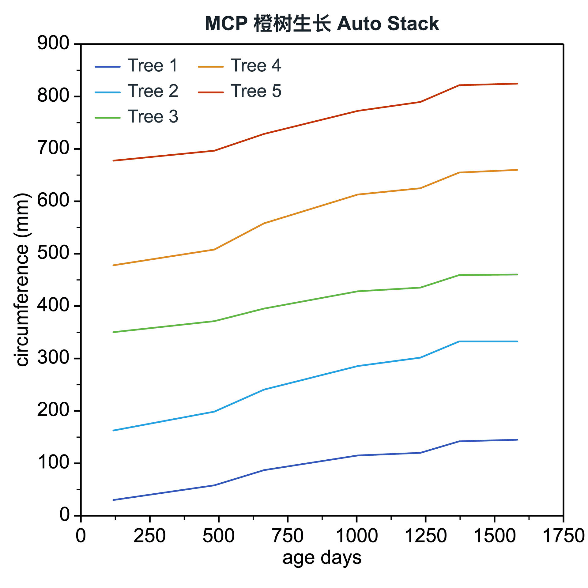 Auto Stack Lines preview